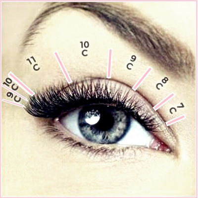eyelash extension mapping styles